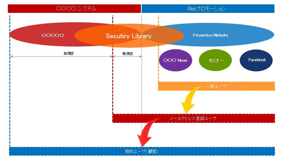社内資料・プレゼン資料をまとめます プレゼン・企画資料の質を上げたいビジネスマンへ イメージ2