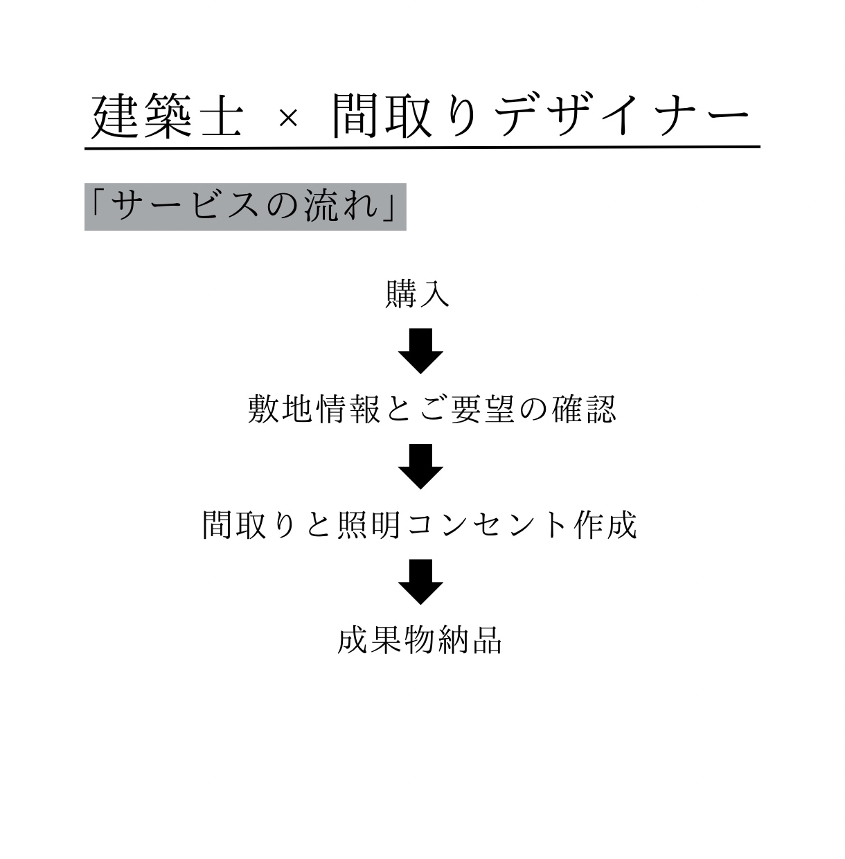 住宅設計を200棟経験した、プロが間取り作成します 【お客様想いの丁寧なやり取りで不安や悩みを解決します】 イメージ3