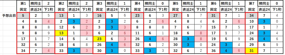 EXCEL版ロト７支援ソフトをご紹介いたします EXCELベースの特別なクイックピックツールをご提供します！ イメージ2
