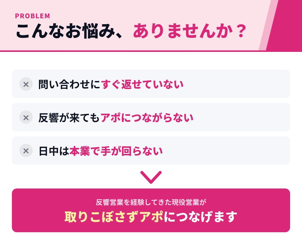 10件2,000円｜問い合わせ対応を代行します せっかくの問い合わせを、取りこぼさずアポにつなげます イメージ3