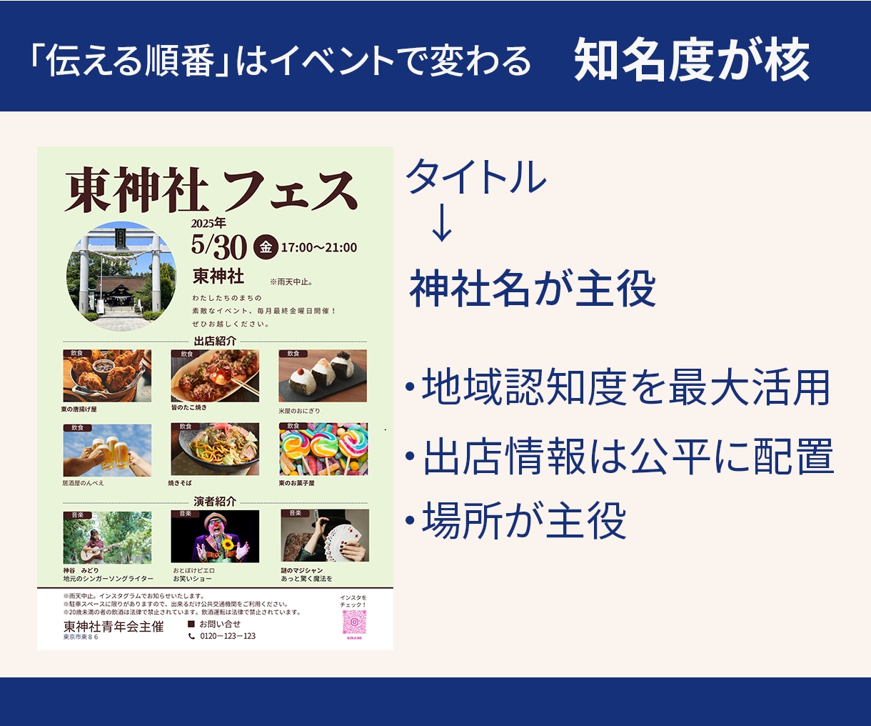 イベント・音楽祭・地域行事のチラシ制作します 伝える順番を整理し見やすく設計します イメージ5