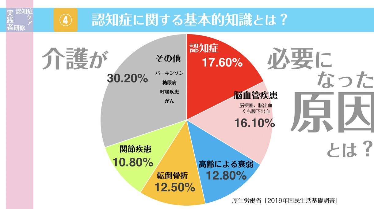 見やすいプレゼン資料・わかりやすい資料作成します 講師をされる方・プレゼン資料が浮かばない方、必見です！ イメージ8
