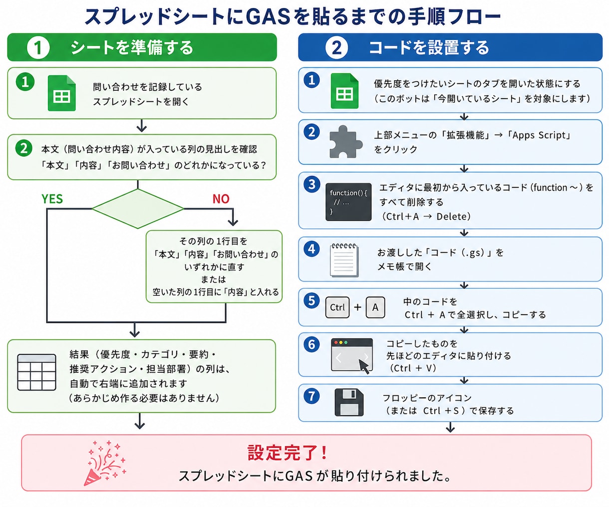 散らかった問い合わせをAIが優先度別で色分けします 貼って実行→"今すぐ対応"が一目で分かる！ イメージ2