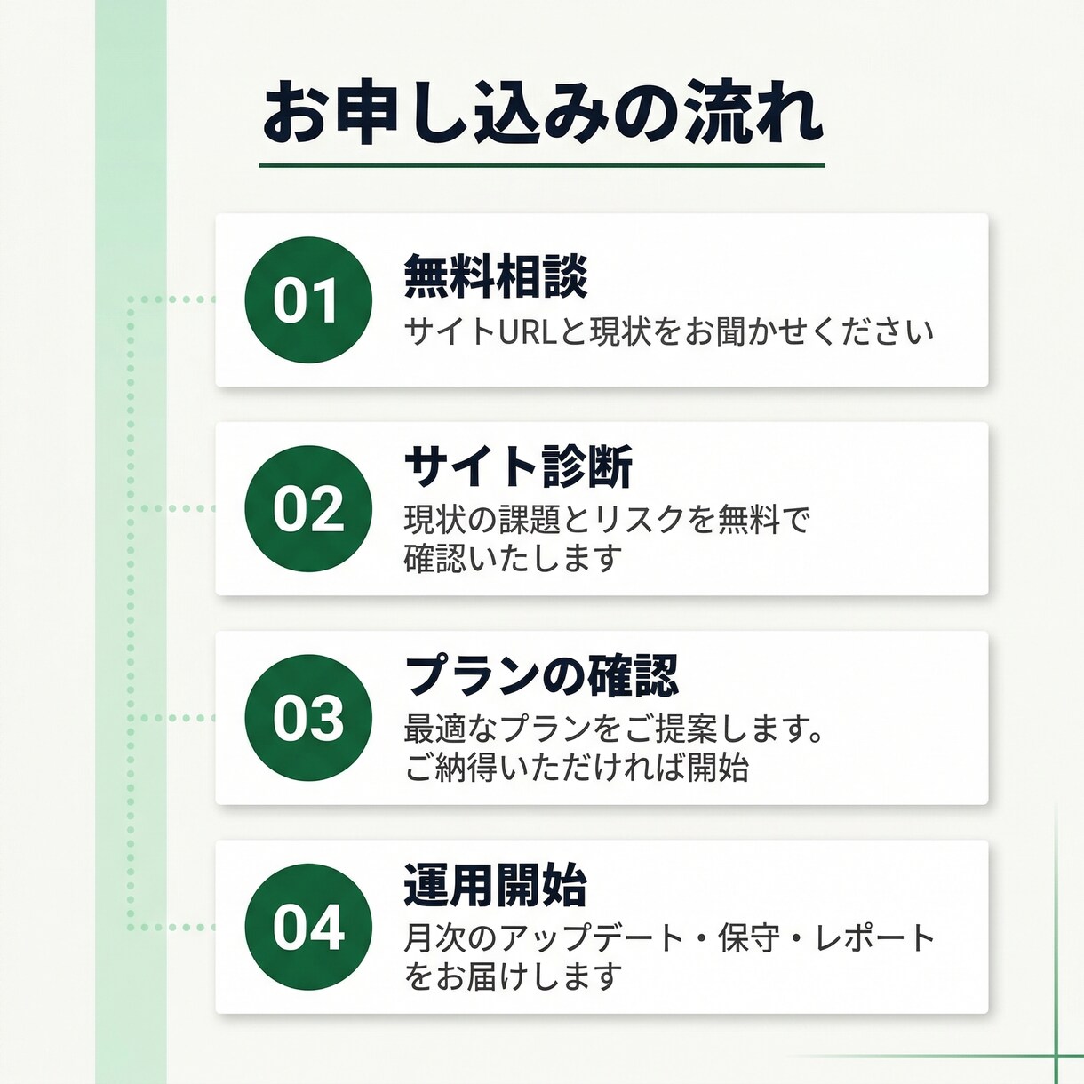 ホームページの更新・運営を丸ごと代行します 担当者不在でも安心！更新+セキュリティ対策込み！ イメージ6