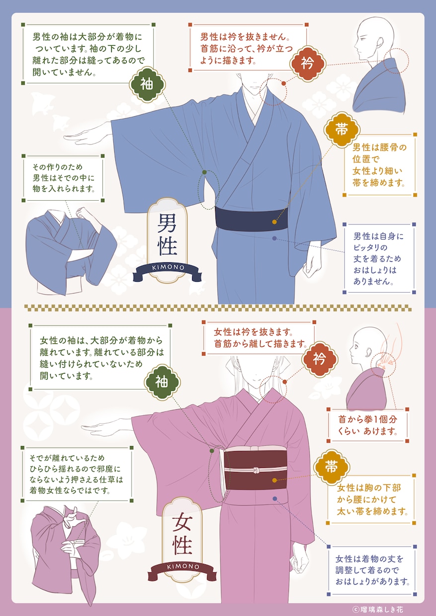 着物・袴・浴衣…和服絵に優しくアドバイスします 和服絵の書籍&講師経験有り「これで描けてる…?」の不安解消! イメージ2