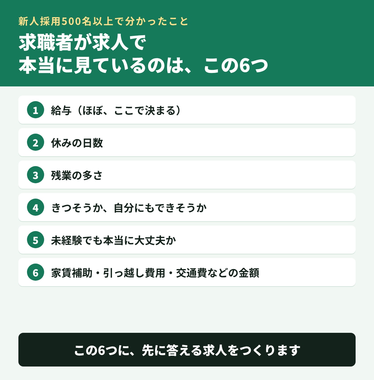 採用500名超の経験で応募したくなる求人原稿ます 現場9年×営業14年｜御社HPにもそのまま使える イメージ3