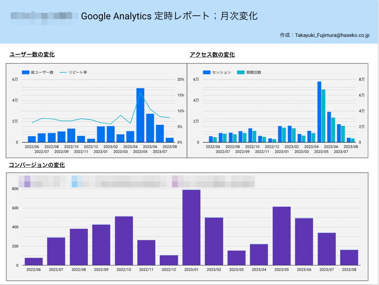 GA4のデータを見える化・解析できます GA４の状況を一目でわかるような設定を行います イメージ2