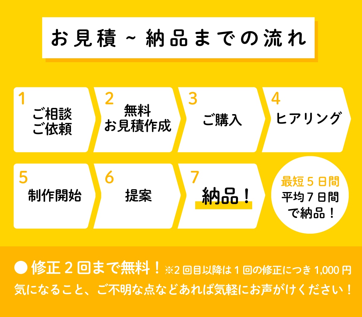 パッケージデザインをプロが魅力的に制作します あなたの素晴らしい商品の魅力を最大限に高めるデザインを提供！ イメージ8