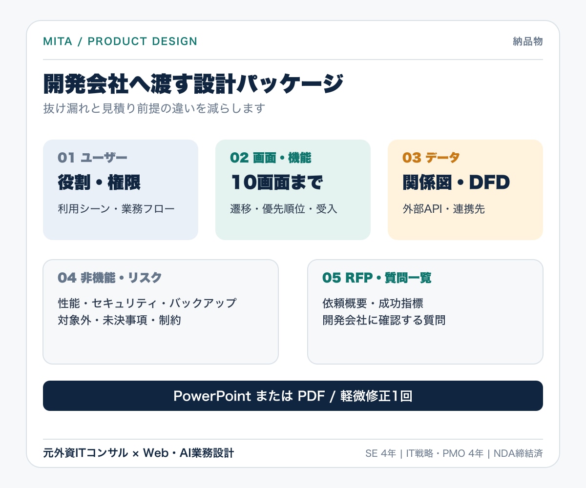 開発会社に渡せるWeb要件定義書を作成します 画面・機能・データ・非機能を開発会社に渡せる形へ イメージ4