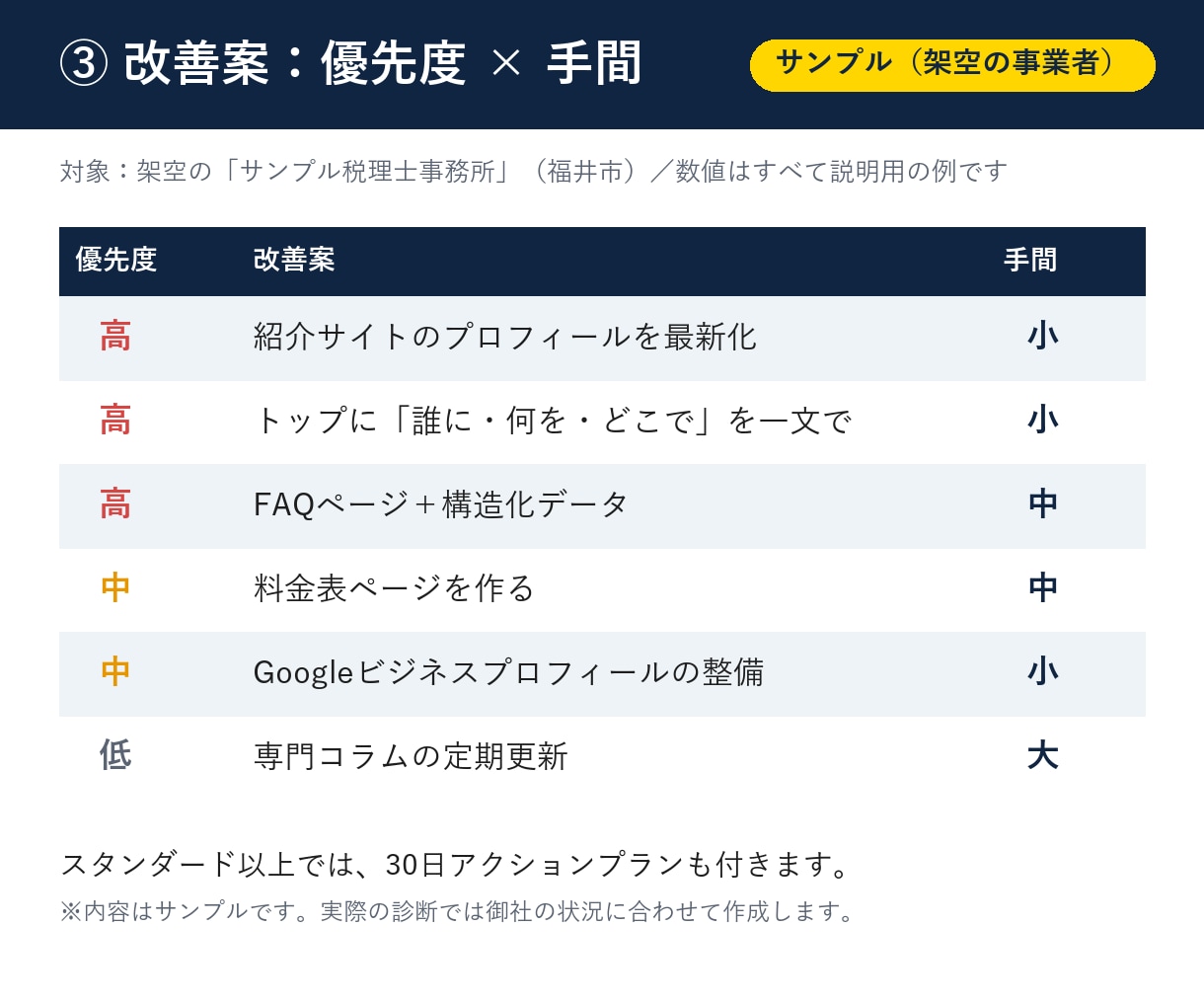 ChatGPTで御社がどう紹介されるか診断します 「AIに聞いても名前が出ない」を見える化します イメージ4
