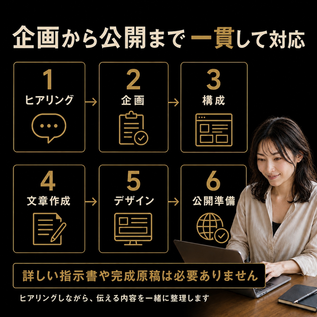 話すだけOK！あなたの強みが伝わるLP作ります 構成・文章・デザインまで一括。スマホ対応と修正2回込み イメージ3