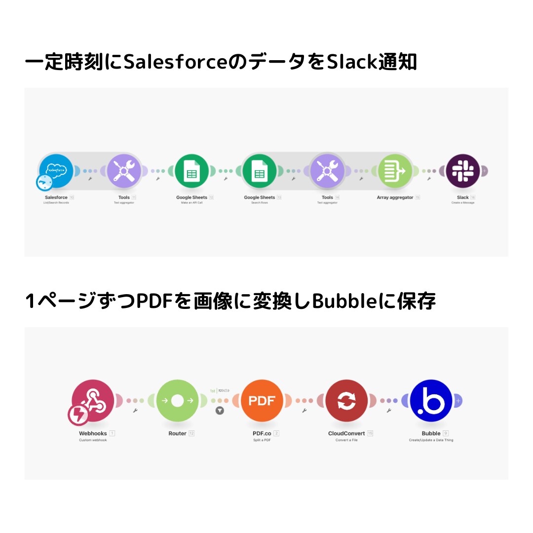 現場で長く使える自動化を設計から運用まで支援します 自社で自動化しても上手く運用に乗らない悩みを抱えている方へ イメージ3