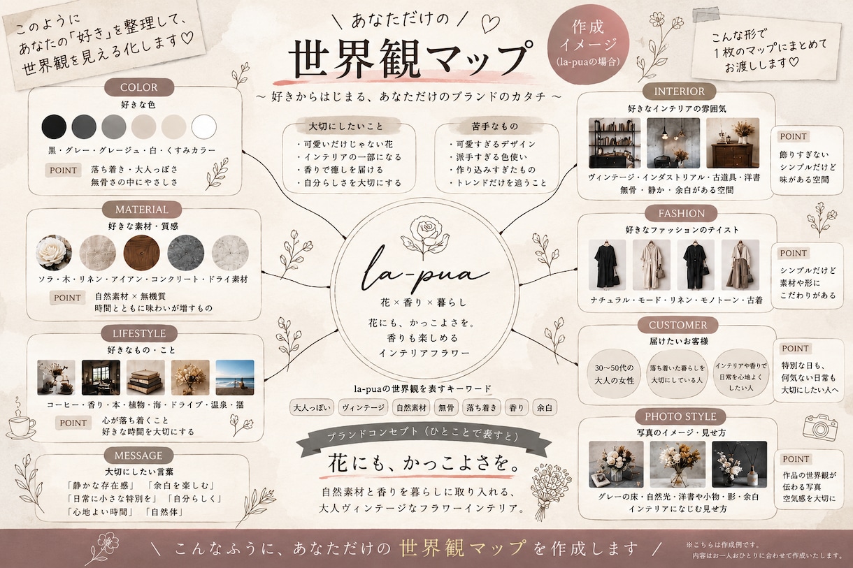 初心者作家さんの世界観づくりをお手伝いします 「好き」を整理して、あなたらしい世界観を見つけます イメージ2