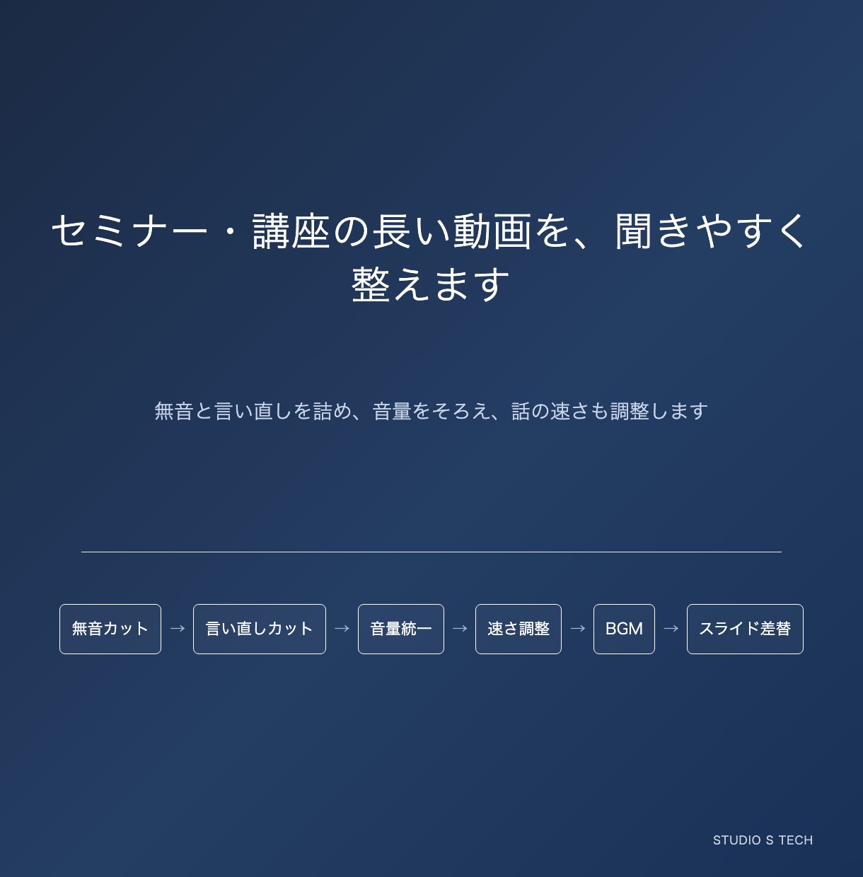 セミナー・講座の長い動画を聞きやすく整えます 無音と言い直しを詰め、音量をそろえ、速さも調整します イメージ1