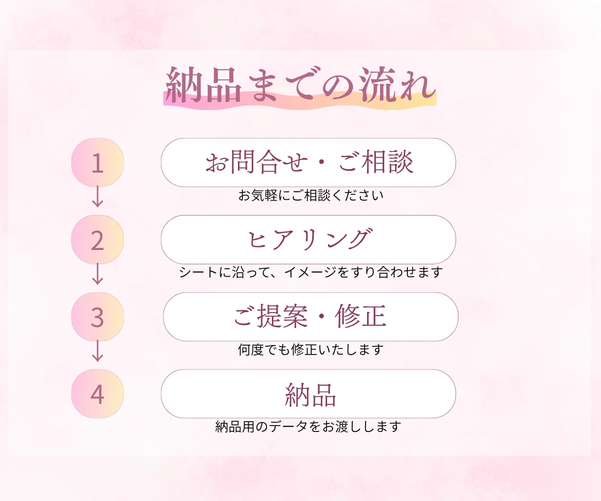 女性の目を引くバナー、ヘッダーWeb画像作成します 女性向け　集客UP！ポチりたくなるデザイン！ イメージ2