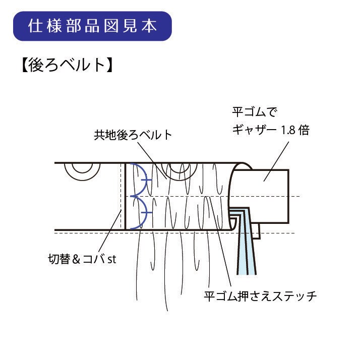 詳しい指示ありの方専用【縫製仕様書】を作成します スピード納品はオプションから可能！詳しいご指示をお願いします イメージ5