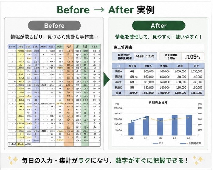 見づらいExcelを使いやすく改善しますます 既存の管理表を整理・見える化！毎日の業務を使いやすく。 イメージ3