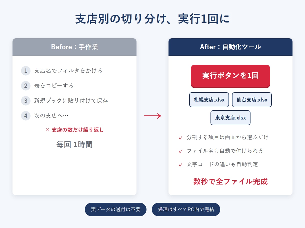 Excelの項目別分割を自動化します 支店別・担当者別の切り分けを実行1回に｜表に合わせ製作 イメージ3