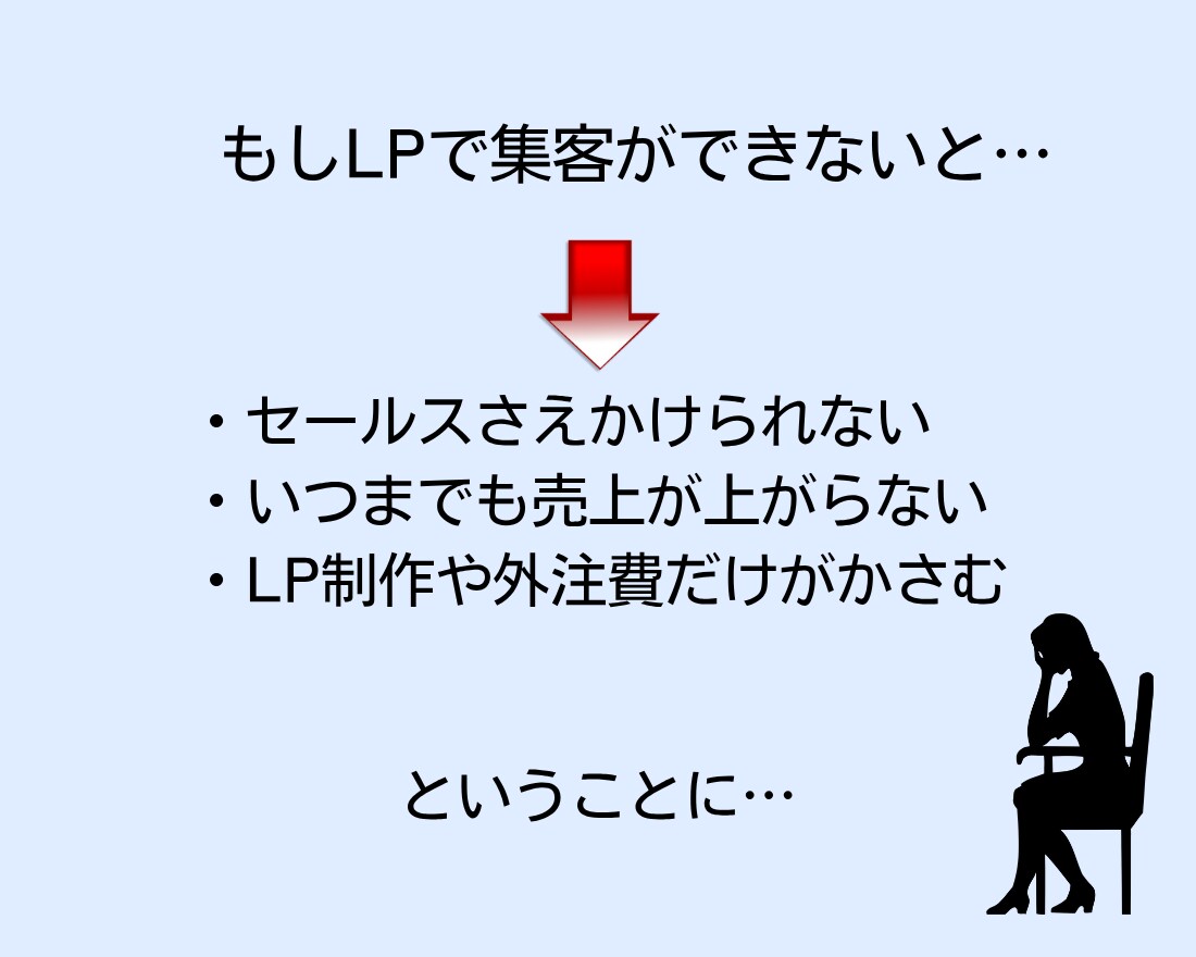 SNSから自然と引き寄せるLPを執筆します 共感コピー × セールス導線で“伝わるLP”を作成します イメージ5