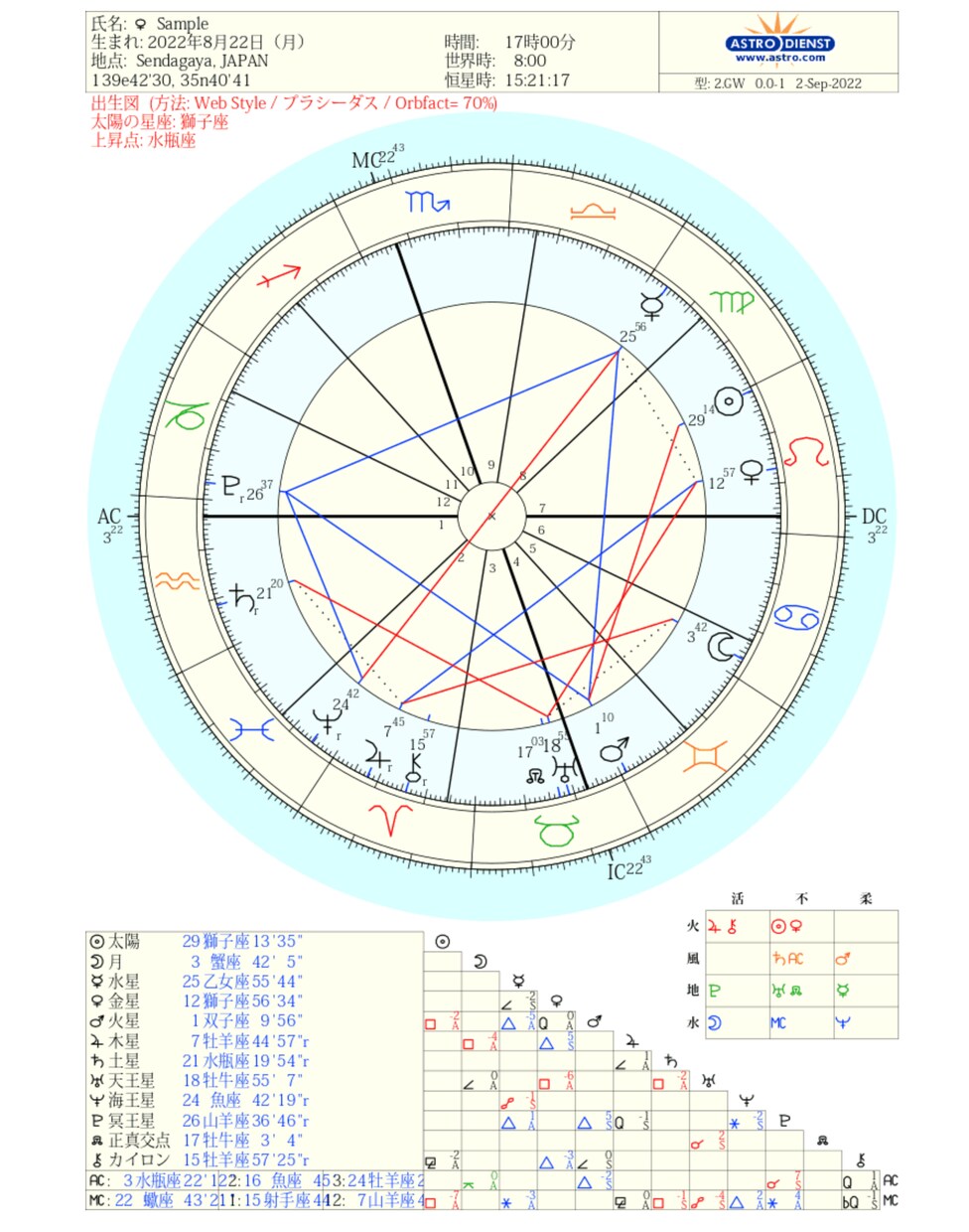 本格占星術で、ご相談者様の才能と魅力を深掘りします ★癒しと応援のアロマorフラワーエッセンスもご提案★ イメージ5
