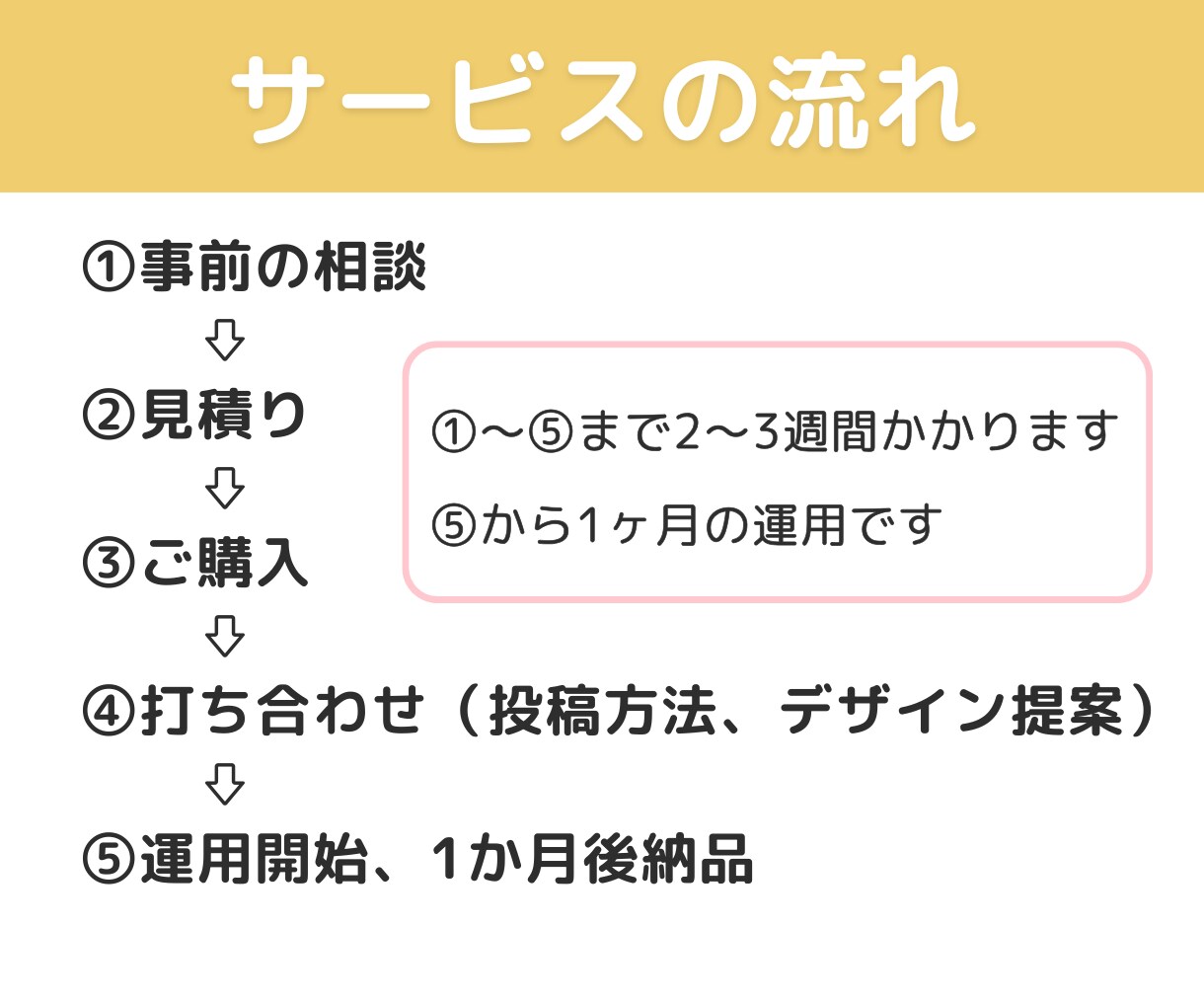 1ヶ月インスタ運用・月6投稿作成いたします ☆無理なく、でもちゃんと伝える月6投稿プラン！ イメージ4