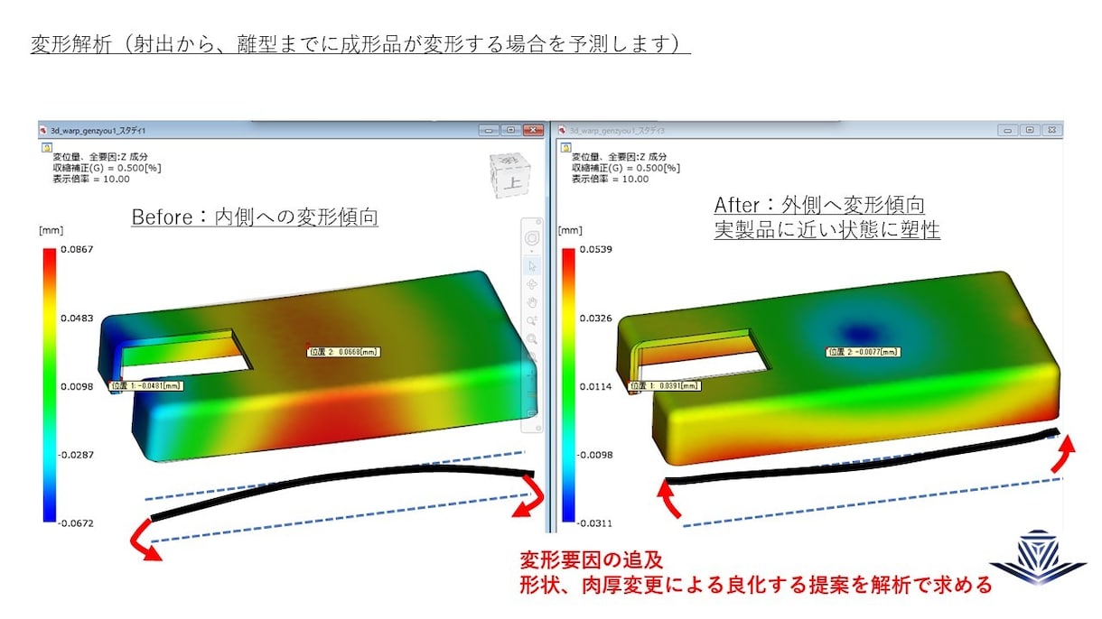 樹脂流動解析を使って、製品設計の手戻りをなくします Moldflowを使った解析に興味ある方も相談うけます イメージ3