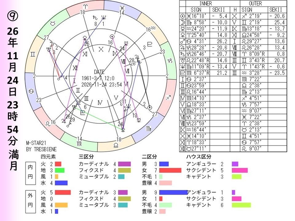 2026年「蝕のボトムチェック」を診断します 運勢の大凶運期リスク診断・トレビアンヌ本人コメント付き イメージ10