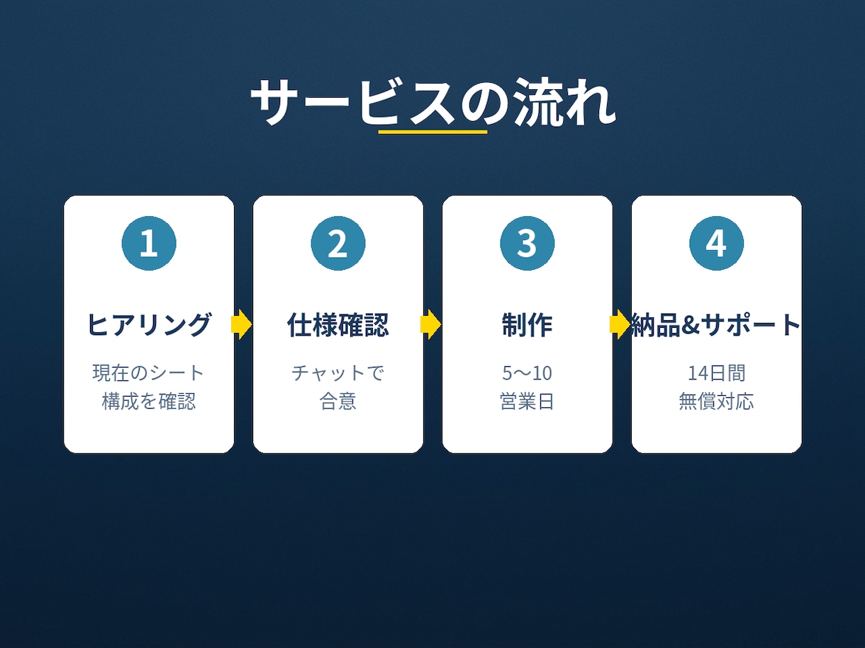 GAS/Excelで転記・集計作業を自動化します スプレッドシート×GASで購買・在庫・経理を自動化 イメージ4
