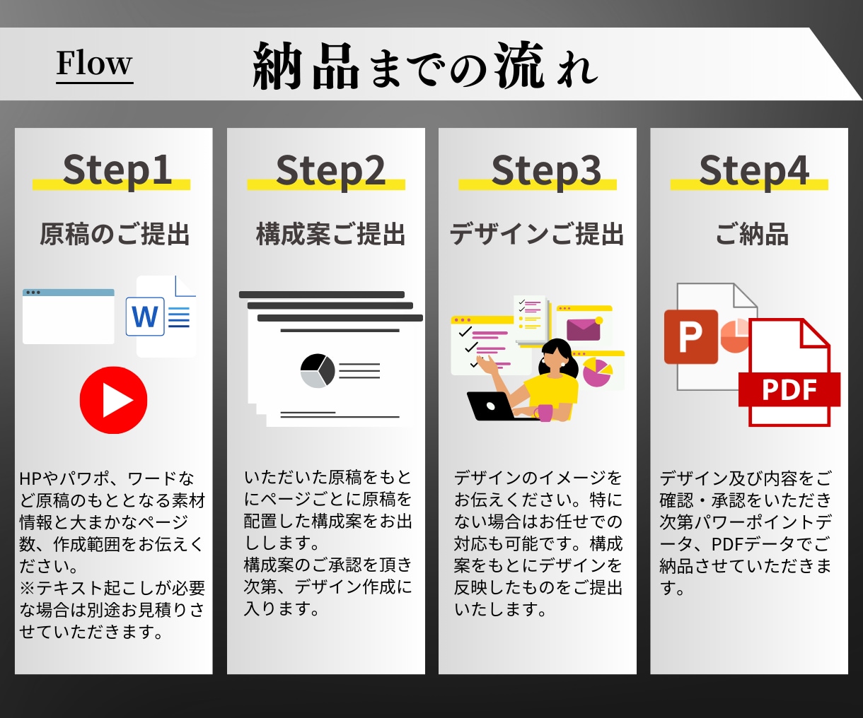 デザイン会社×経営企画出身が伝わるIR資料作ります 資料の意図を共有し、伝わる資料を共につくるパートナーです イメージ4