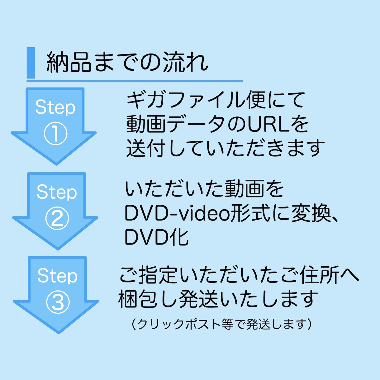 最安値‼︎結婚式等のムービーをDVD化、郵送します MOV、MP4等→DVD-Video形式 イメージ2