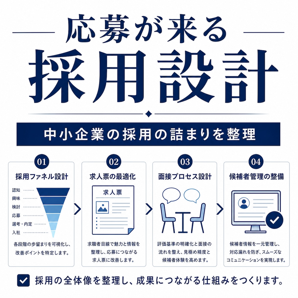 応募が来る採用設計を整理します 中小企業・スタートアップ向けに採用の詰まりを整理します！ イメージ1
