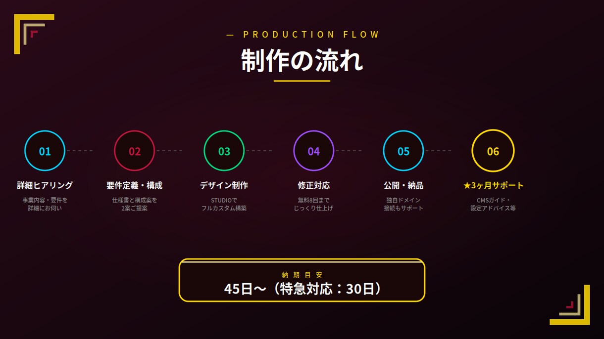 フルカスタム｜STUDIOで本格HP構築します ¥250,000〜｜6〜10ページの本格構築対応 イメージ3