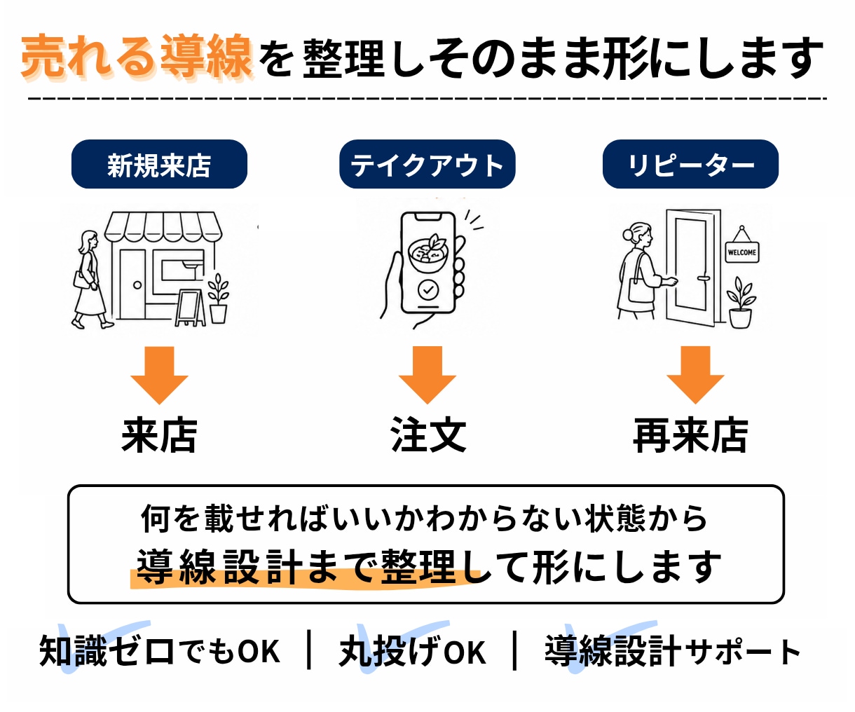 カフェ・飲食店向けリッチメニューを制作します 情報を整理して、伝わるデザイン、一緒に考えます。 イメージ9