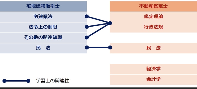 宅建士の勉強の仕方教えます 勉強の習慣が付く方法をいくつも持とう イメージ2