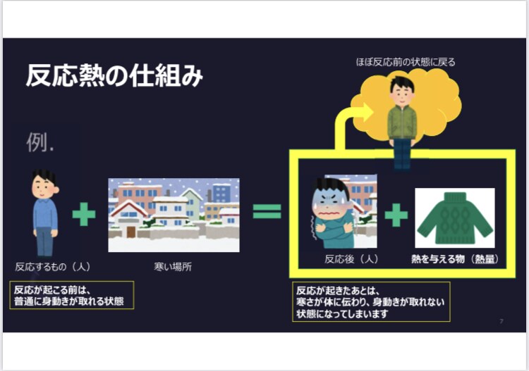 分かりやすくアドバイスをします それぞれの物質には、キャラクターがあり、この世の主役！ イメージ2