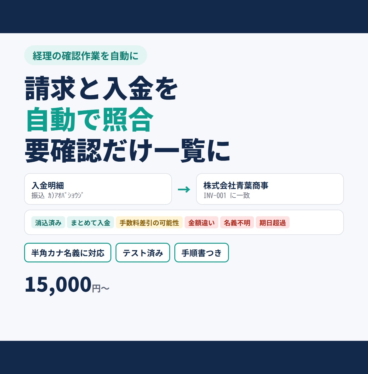 請求と入金を自動で照合し、要確認だけ一覧にします 通帳の半角カナ名義・手数料差引・まとめ入金に対応 イメージ1