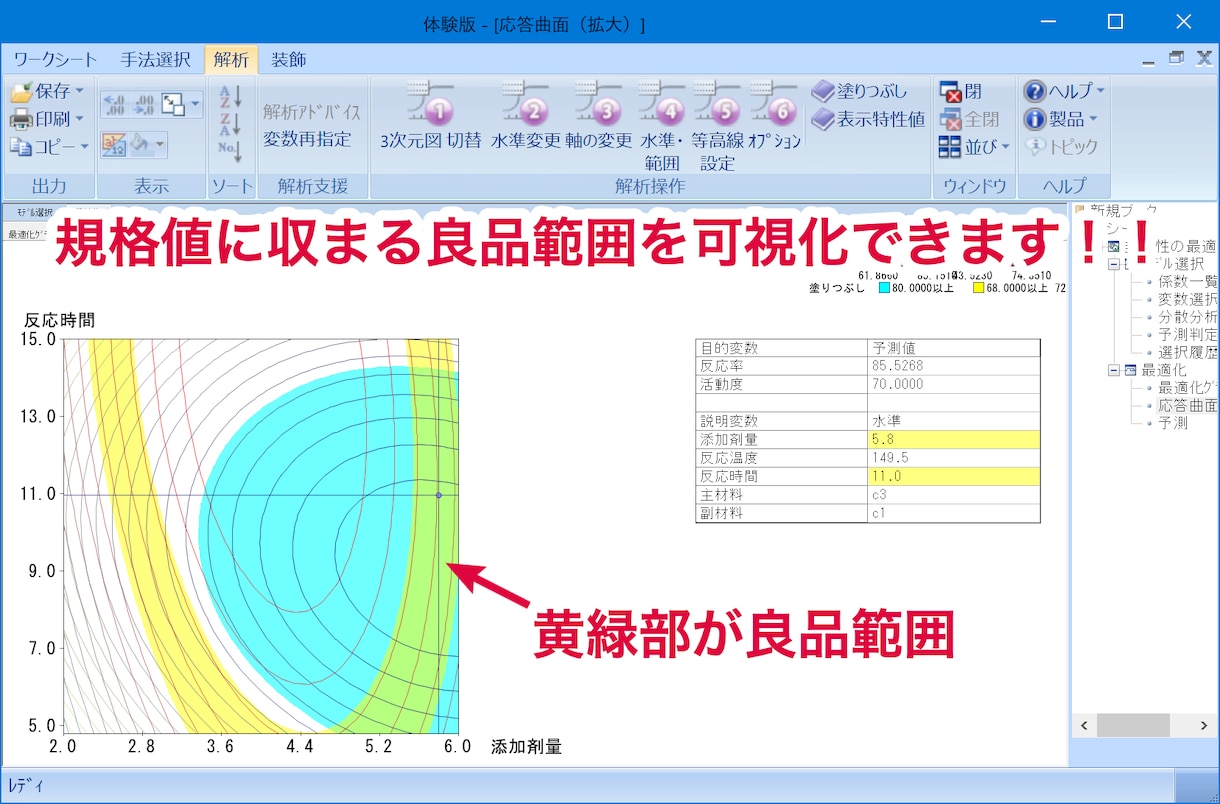 ココナラPROが実験計画を支援し丁寧に解説します 統計解析ソフトにて初心者でも効率的な”条件最適化”を実現！ イメージ5