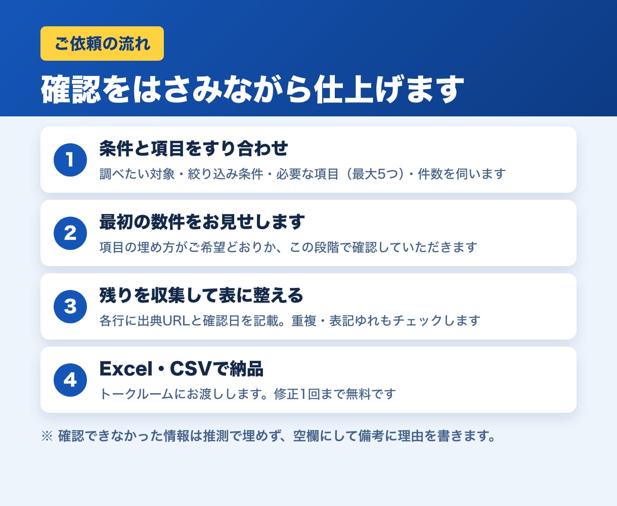 Webの公開情報を調べてリストにまとめます 企業・店舗・商品の情報を表に整理｜出典つき イメージ2