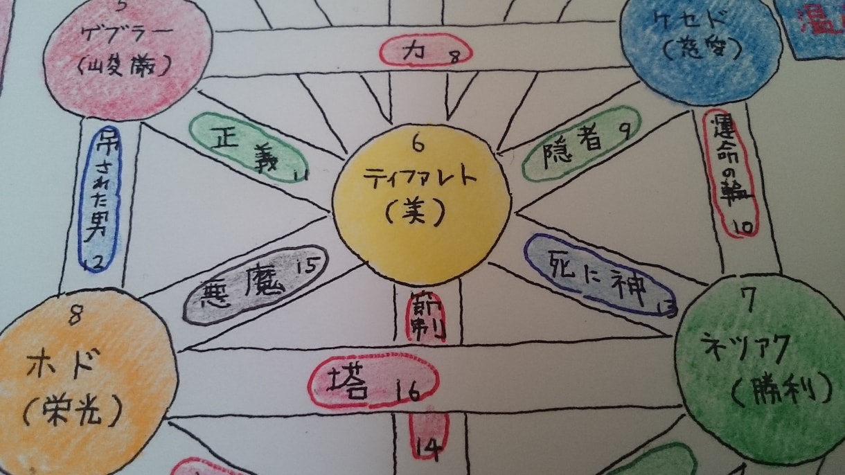 【甘口、中辛、辛口】指定可ヽ(*ﾟдﾟ)ノ{おひとつタロットはいかがでしょう} メール鑑定簡易版 イメージ2