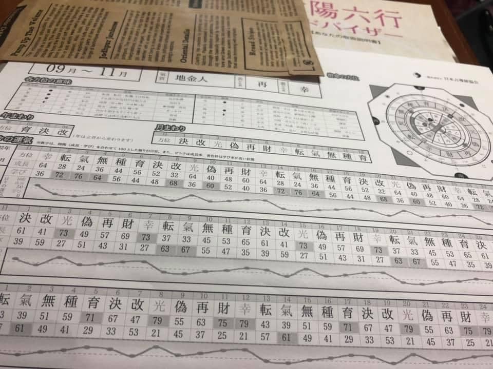 良い運氣に乗れるようにお伝え致します 貴方の氣質は何ですか？自分を知ることで良い運氣に乗れます。 イメージ5