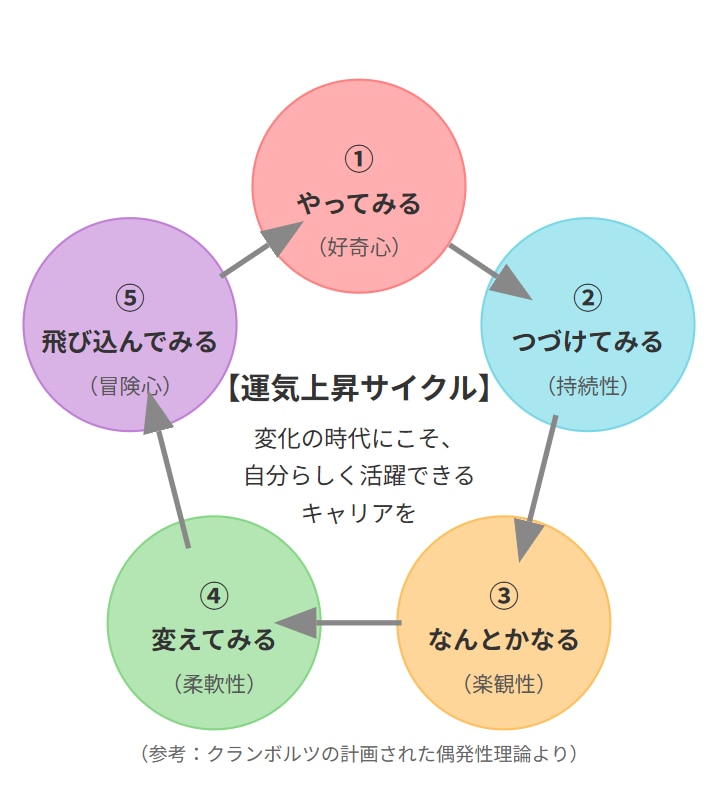 キャリア（将来・仕事・転職・副業）のお悩み伺います 作家×経営者×人事×キャリコンの４つの視点でオンライン相談！ イメージ4