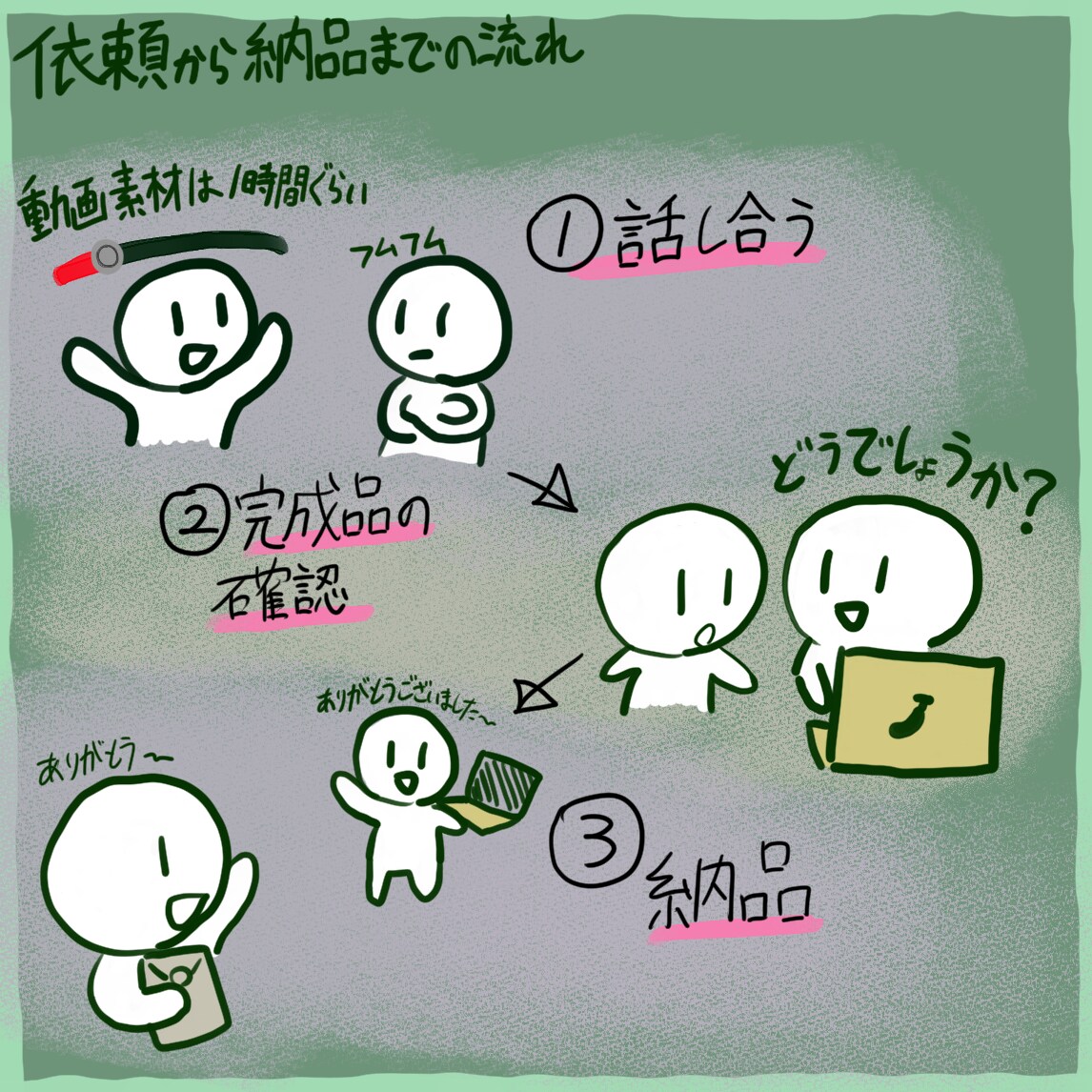 動画を編集します twitchやyoutube配信を横動画や縦動画に編集します イメージ2