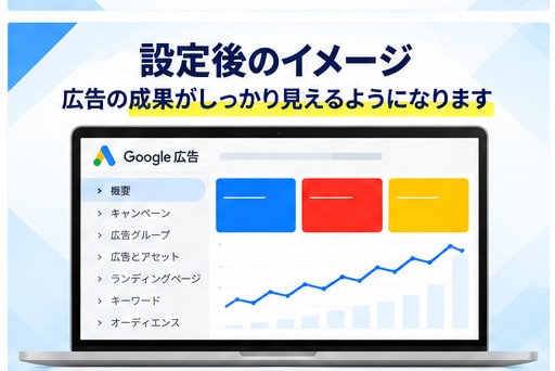 Google広告の成果計測をGTMで設定代行します 現役運用者がコンバージョン（成果）設定について丁寧にサポート イメージ6