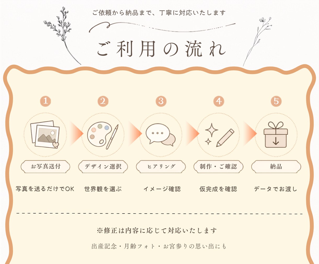 赤ちゃん写真をニューボーン風に加工します 大切な瞬間を、やさしく形に残します イメージ3