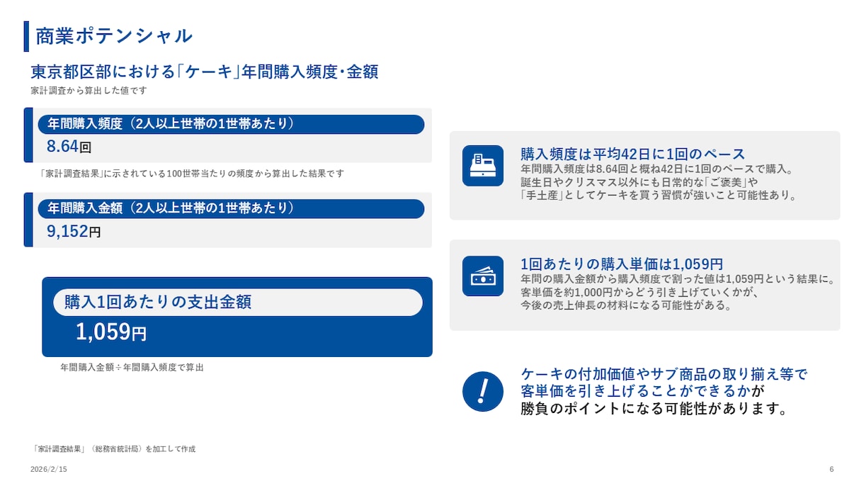 新規出店や開業時の商圏分析、提出資料の作成行います 時間がかかる商圏分析を地理学科卒・商業施設勤務経験者が代行！ イメージ8