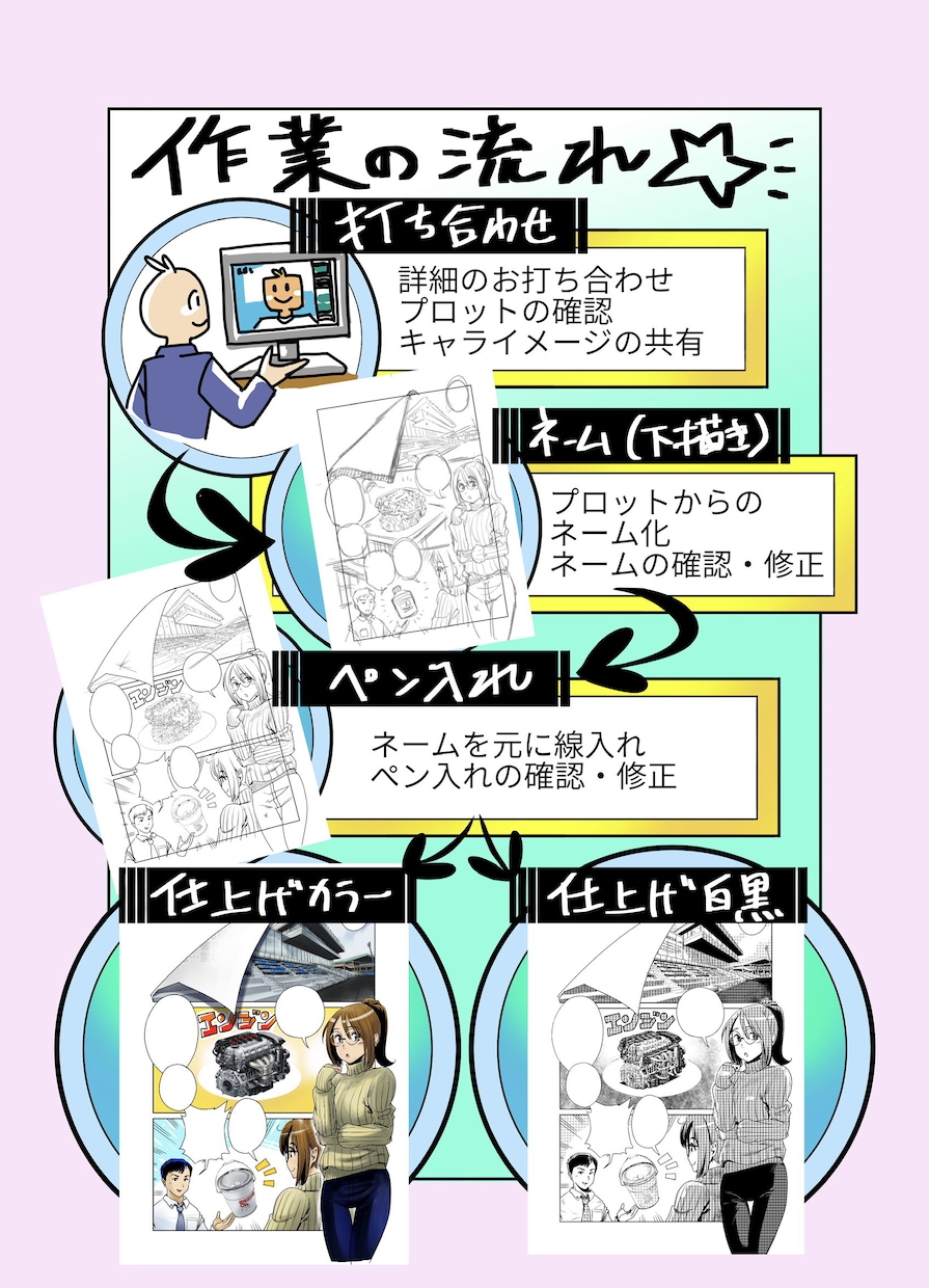 色々な絵柄で漫画描きます 色々なキャラや着彩方法に対応致します！ イメージ7