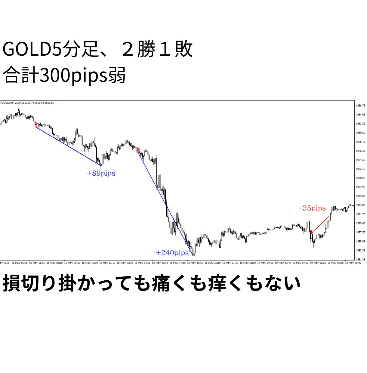 一分の簡単チェックで楽々売買サインをご提供します リペイントなしで勝ちやすい所負けやすい所が分かりやすい イメージ8