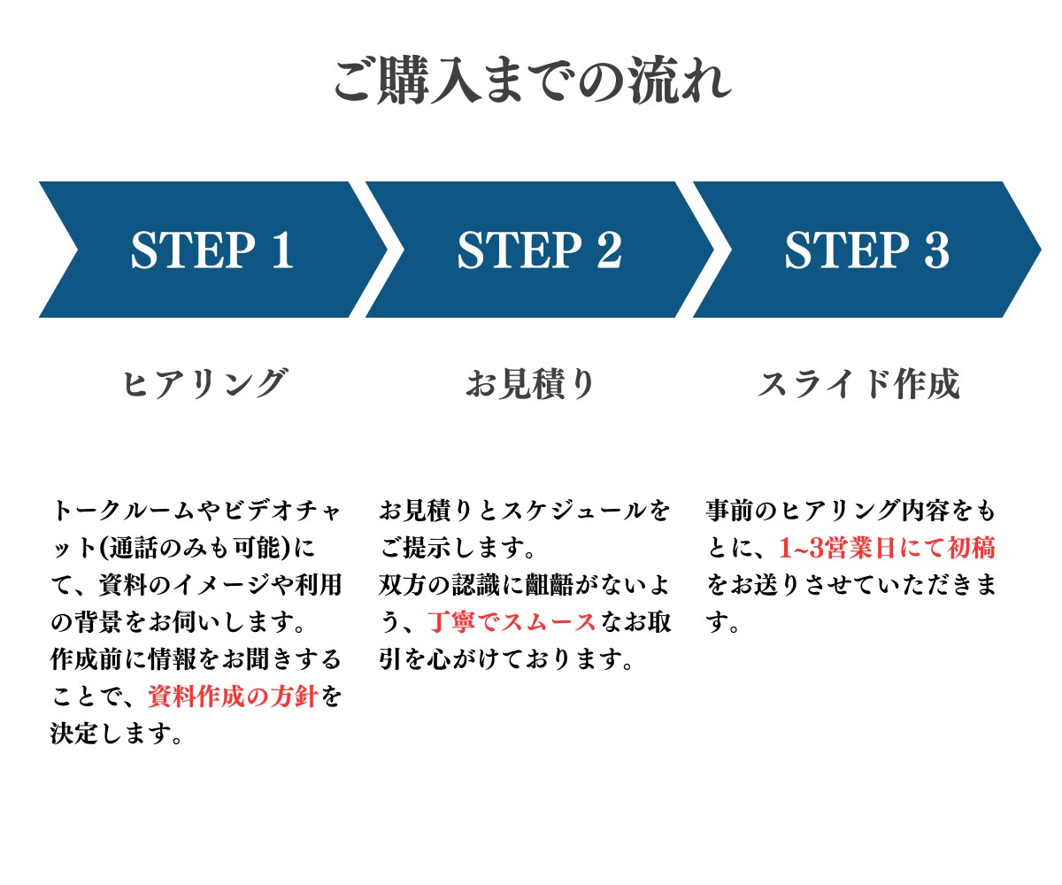 魅力的で伝わるパワポ資料を作成します 1000枚以上スライド作成したプロがご提案！ イメージ8