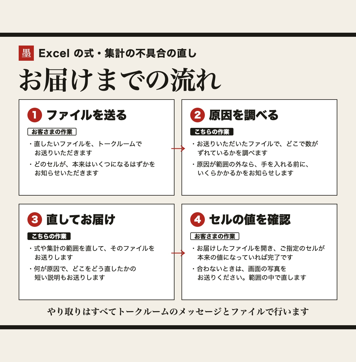 Excelの式・集計の不具合を直します 合計が合わない・#N/Aが出る表を1か所、1〜2日 イメージ2