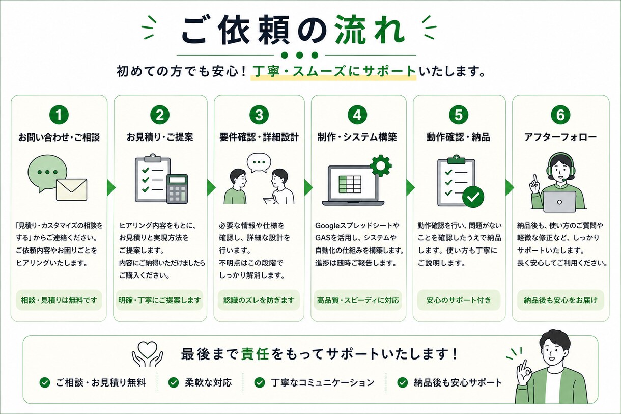 Googleスプレッドシート・GAS自動化します 手作業の負担を減らし、業務をもっと効率的にします。 イメージ5